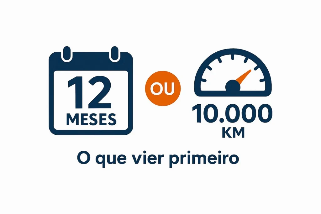 Infográfico de quando fazer uma revisão no carro,