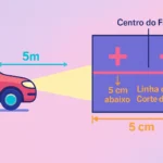 Farol Desregulado? Como Regular em Casa e Por Que é Importante